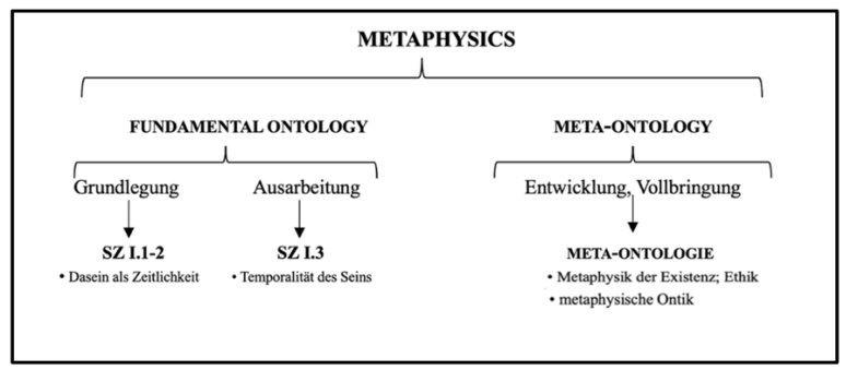 Metaphysics